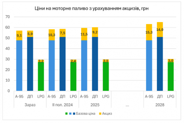 Для чого уряду робити пільги на переважно російський автогаз